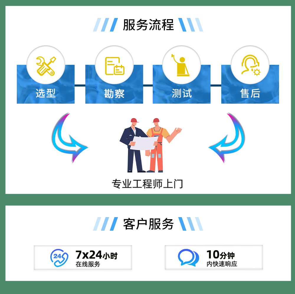 農牧業風機選型