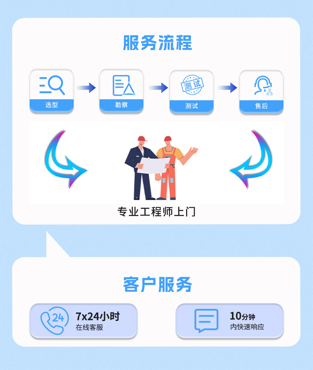 汽車大巴風(fēng)機(jī)選型