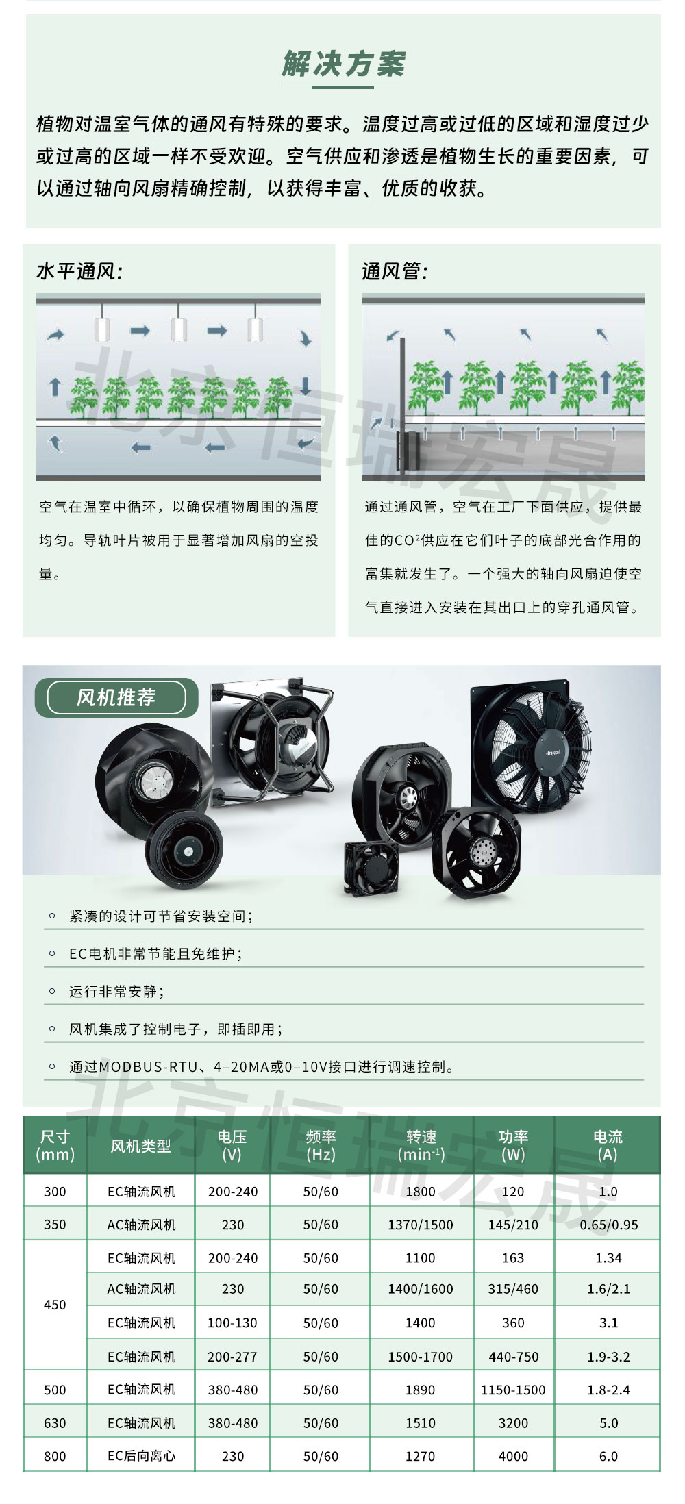 EC后向離心風機